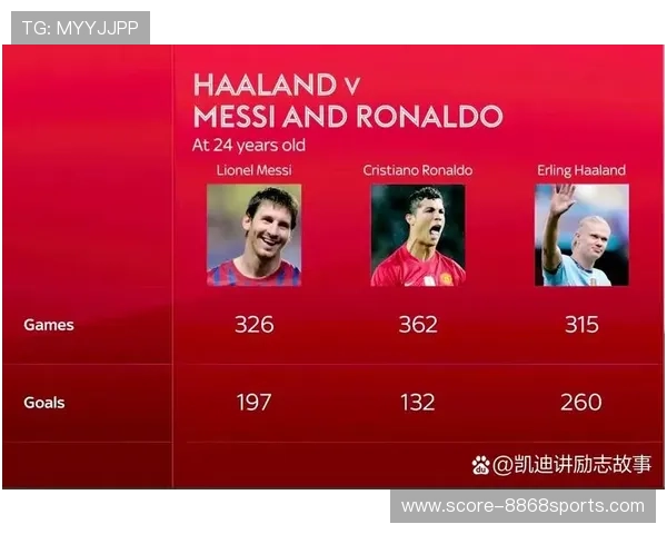 全球足球传奇球星梦幻联队组建方案：从梅西到C罗打造史上最强阵容