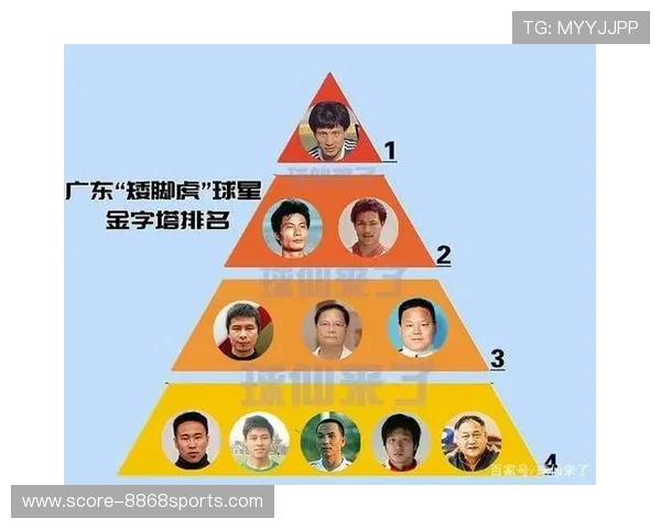 内蒙古足球球星实力排名及发展潜力分析排行榜